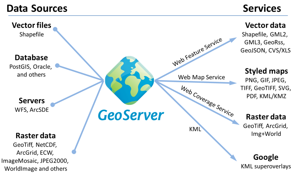 Windows’ta Kurulu Bir GeoServer’ın Portunu&nbsp;Değiştirmek