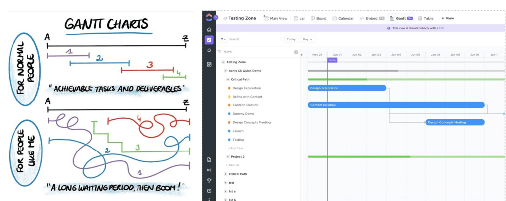 Kaynak: https://www.redbubble.com/  ve https://clickup.com/blog/gantt-charts-guide/​