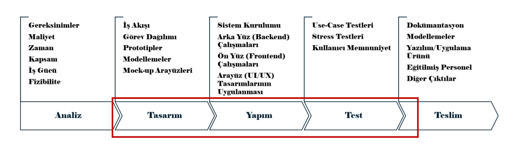 Kaynak: https://www.pmi.org/​